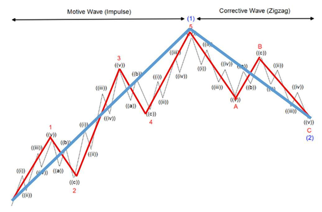 lesson image 7
