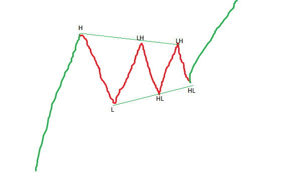 lesson image 13