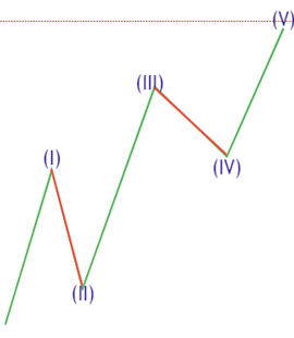 lesson image 5