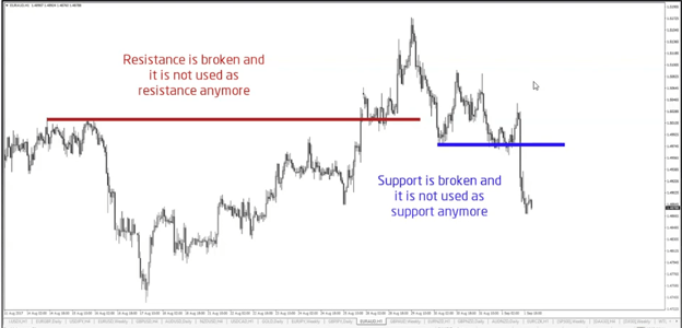 lesson image 2