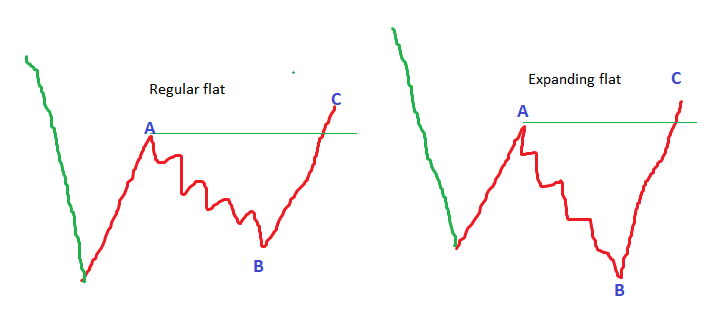 lesson image 2