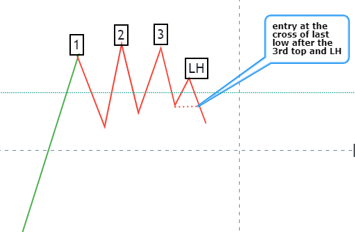 lesson image 6